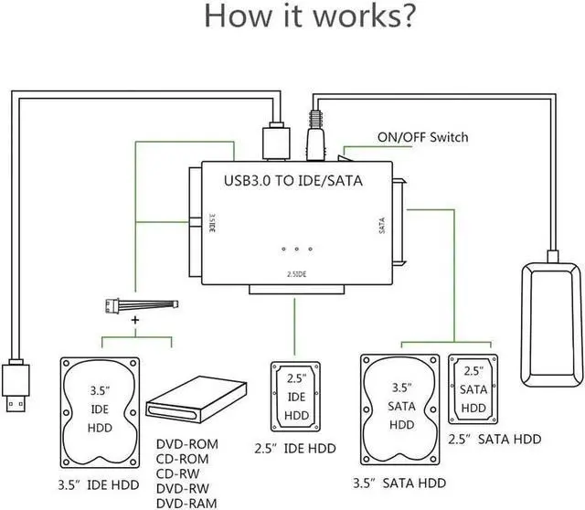 Alt view image 7 of 7 - USB SATA IDE Adapter,2.5 3.5 IDE / SATA HDD to USB 3.0 Converter,2.5 SSD / IDE Hard Drive CD-ROM to USB 3 with 12V/2A Power Adapter & USB 3.0 Cable Plug & Play Support Up To 6TB Drives