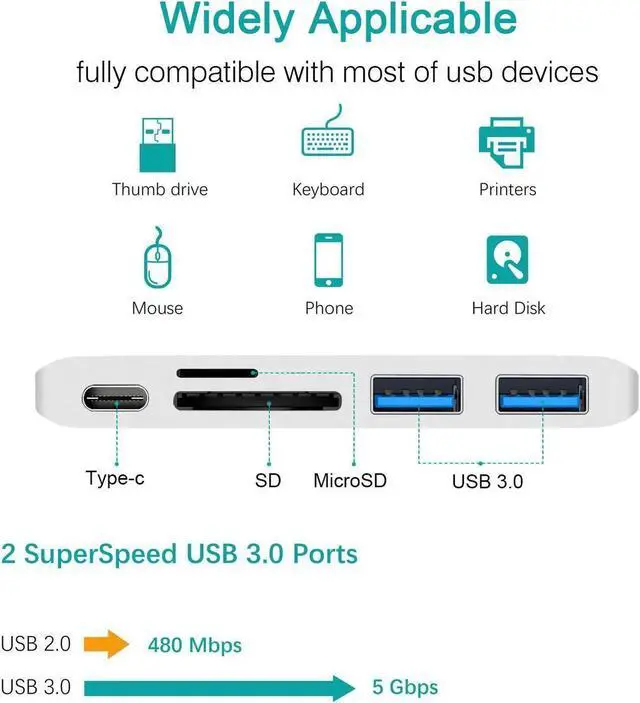 Alt view image 7 of 7 - USB Type C Hub Adapter, 5 in 1 Multi-Port USB 3.0 Type-C Adapter with 2 USB 3.0 Port, SD/Micro Card Reader and USB-C Charging Port, Type-C USB for MacBook Pro and More - Aluminum(Gray)