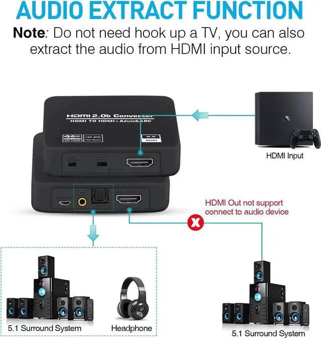 Alt view image 5 of 7 - 4K 60Hz HDMI Audio Extractor Splitter, HDMI to HDMI + Optical Toslink SPDIF + 3.5mm Audio Jack HDMI Audio Support ARC Function