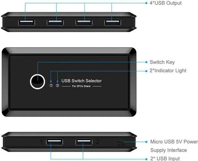 Alt view image 4 of 7 - USB 2.0 Switch Selector, 2 Computer Sharing 4 USB Devices, KVM Switcher Box for Mouse Keyboard Scanner Printer PC, with One Button Swapping and 2-Pack USB2.0 Cable