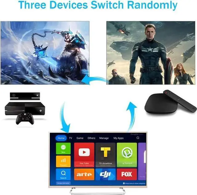 Alt view image 5 of 7 - HDMI Switch, 4K 60Hz HDMI Splitter 3 in 1 Out, 3-Port HDMI Switcher Selector with Remote Control,Supports Full HD 4K HDR10 HDCP 2.2 3D Dolby DST Compatible with Fire Stick,HDTV,PS4 Game - OZQ3-1