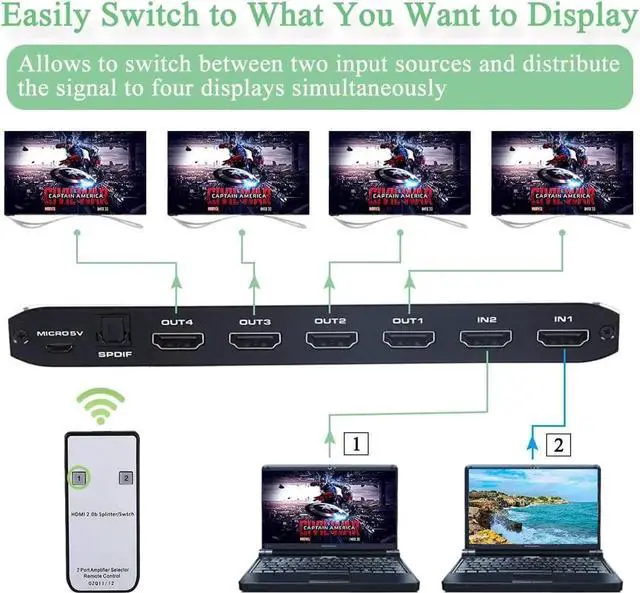 Alt view image 6 of 7 - 4K 60Hz HDMI 2.0 Switch Splitter 2 in 4 Out with Audio Extractor (HDMI, 3.5mm AUX,Toslink Audio Out) , Support HDCP 2.2, HDMI2.0b, 4K@60HZ, RGB4:4:4, 4K HDR for TV 4K Home Theater