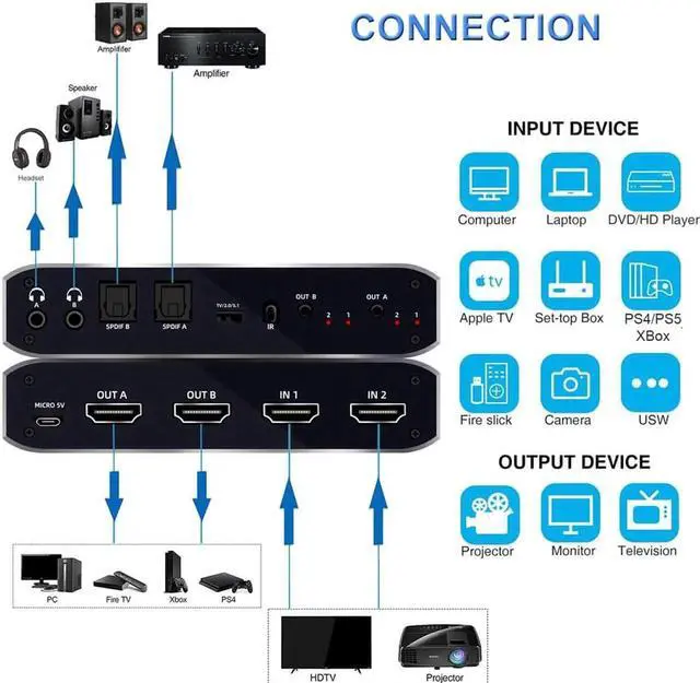 Alt view image 2 of 7 - HDMI Matrix Switch 2x2, 4K@60Hz HDMI Matrix Switcher Splitter 2 in 2 Out Box with HDCP2.2 HDR10,2xSPDIF Audio, 2x3.5mm L/R Audio and IR Remote Control Support 4K HDR, HDMI 2.0b, HDCP 2.2, 3D,1080P