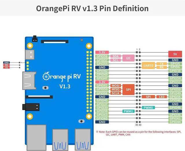 Alt view image 3 of 7 - Orange Pi RV 2GB/4GB/8GB LPDDR4 RISC-V Single Board Computer with StarFive JH7100 4-Core 64-Bit Processor, Wi-Fi 5.0/Bluetooth 5.0, Development Board Run Linux/Debian(8GB+Power Supply)