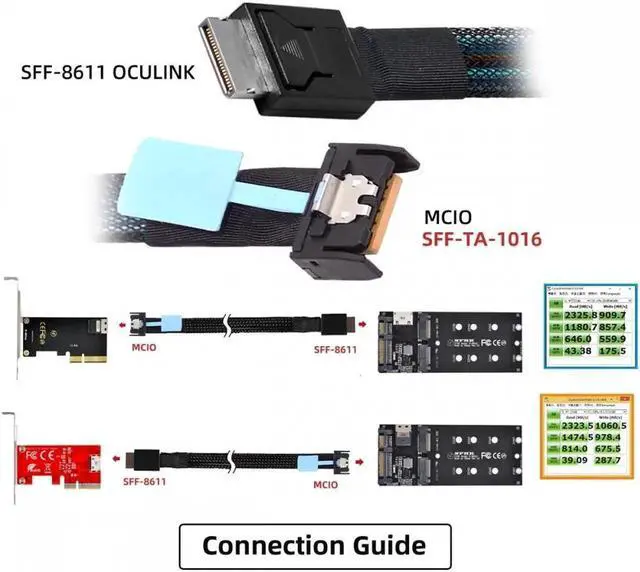 Alt view image 5 of 7 - ENFAIN PCI-E 5.0 Mini Cool Edge IO MCIO PCI-E 4i 38Pin Male to SFF-8611 Oculink 4X Extender Cable 50cm