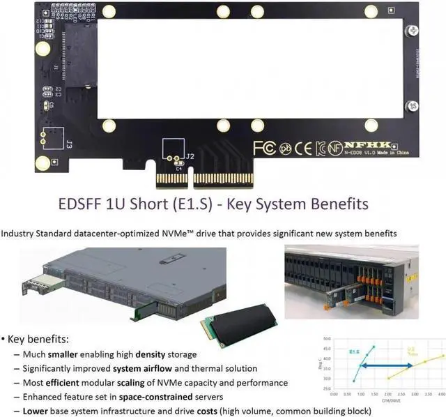 Alt view image 2 of 7 - ENFAIN PCI-E 4.0 4X Host Adapter to NVMe Ruler 1U GEN-Z EDSFF 9.5mm 15mm 25mm Thickness Short SSD E1.S with Heat Sink PM9A3 PM9D3 P5801X Carrier Adapter