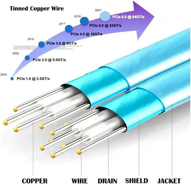 Alt view image 3 of 7 - ENFAIN MCIO 4x Mini Cool Edge IO to U.2 SFF-8639 NVME PCIe PCI-Express Cable for Mainboard SSD