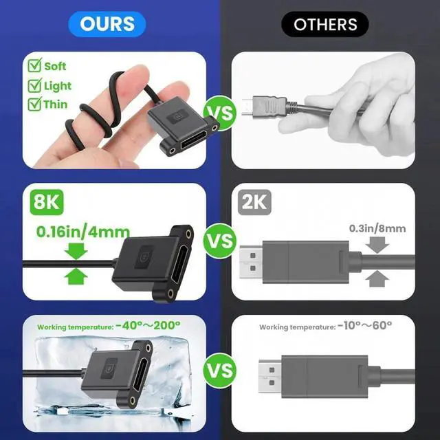 Alt view image 7 of 7 - ENFAIN Ultrafine Up Angled DisplayPort 1.4 DP Male to Female Extension Cable 8K 60hz 4K 144hz for Desktop Laptop Monitor Graphics Card 30cm