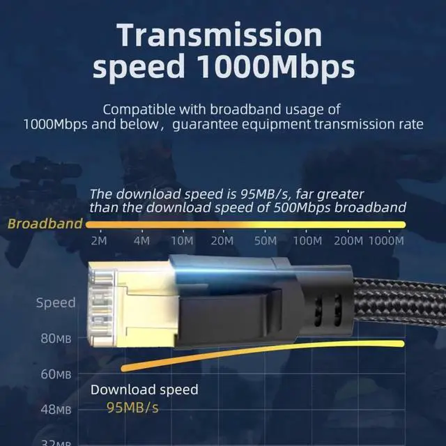 Alt view image 3 of 7 - ENFAIN Combo USB Type-A & Type-C USB-C to Ethernet Cable URJ45 Male Cord Directly Connected 1000Mbps Gigabit LAN Network