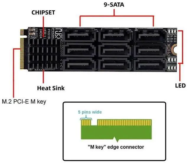 Alt view image 3 of 7 - ENFAIN NGFF NVME M-Key PCI Express M.2 to 9 Ports SATA 3.0 6Gbps Adapter Converter Hard Drive Extension Card 2280 for NAS Computer