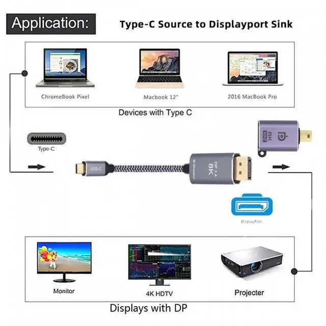 Alt view image 7 of 7 - ENFAIN Reversible Mini DisplayPort DP Source to USB 3.1 Type C USB-C Displays Male 8K HDTV Cable for Laptop Monitor 1.8m