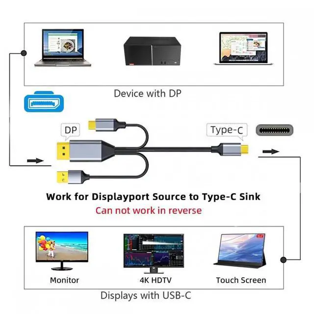 Alt view image 6 of 7 - ENFAIN Cable Reversed Displayport Source to Type C USB-C Touch Screen Displays Male 4K HDTV Cable for Laptop Monitor 2.0m