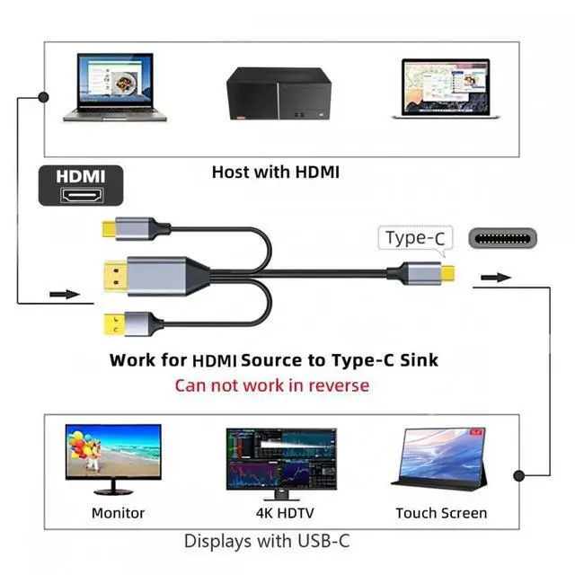 Alt view image 2 of 7 - ENFAIN Cable Reversed HDMI 4K Source to Type C USB-C Touch Screen Displays Male HDTV Cable for Laptop Monitor 2.0m