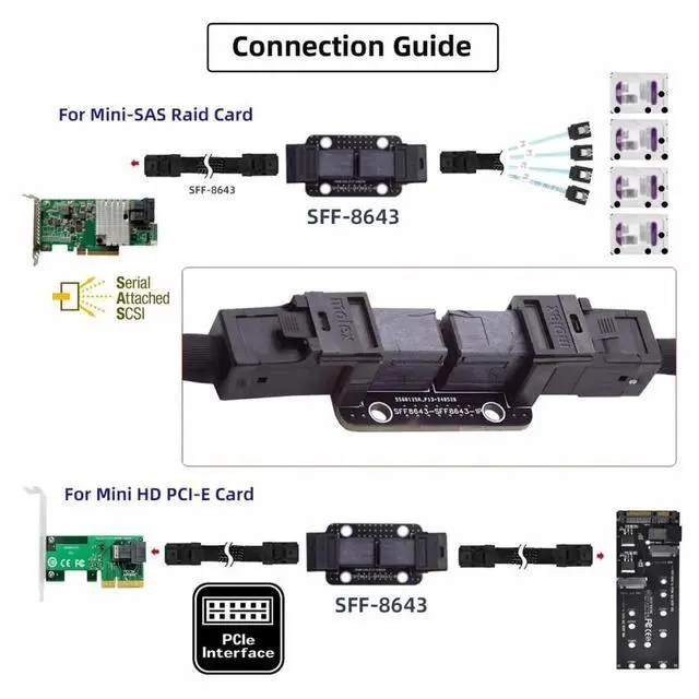 Alt view image 6 of 7 - ENFAIN PCI-Express 4.0 Mini SAS HD SFF-8643 Female to SFF-8643 Female PCBA Coupler Adapter Extender
