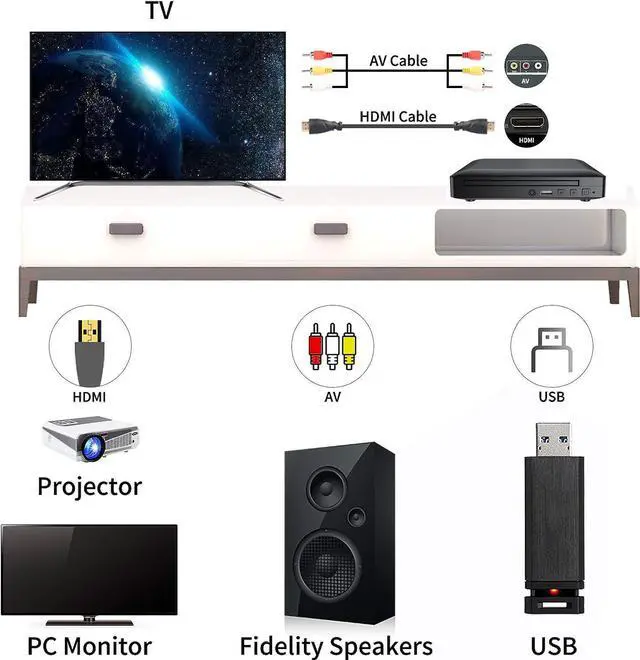 Alt view image 4 of 5 - Mini Home DVD/EVD Player HD VCD/CD Player, Compact Disc Player for Home Entertainment