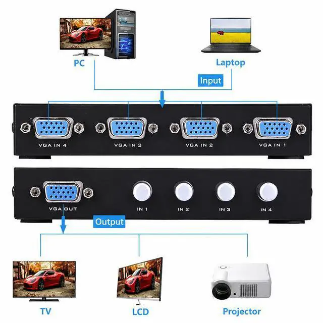 Alt view image 3 of 3 - VGA Switch 4 Port 4 in 1 Out VGA Switcher Box for 4 Computers Share 1 Monitor, 1080P HD VGA Video Selector for Desktop Laptop TV Projector