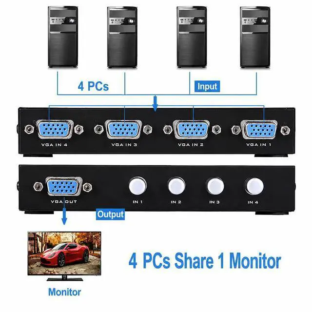 Alt view image 2 of 3 - VGA Switch 4 Port 4 in 1 Out VGA Switcher Box for 4 Computers Share 1 Monitor, 1080P HD VGA Video Selector for Desktop Laptop TV Projector