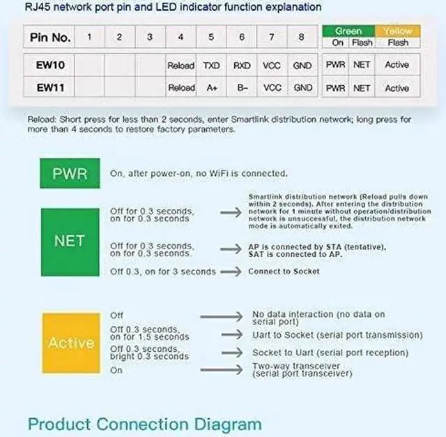 Alt view image 6 of 7 - HF Smallest Elfin-EW11/Elfin-EW11A-0 Wireless Networking Devices Modbus TPC IP Function RJ45 RS485 to WiFi Serial Server (EW11A-0 Whole Set)