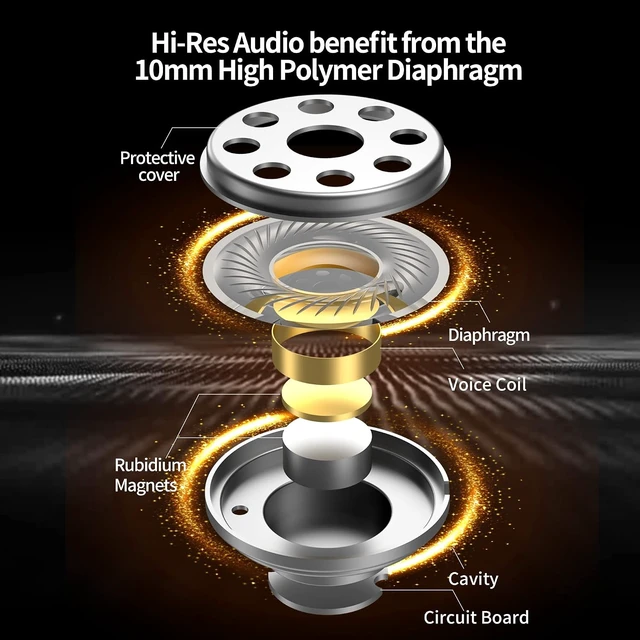 Alt view image 3 of 14 - CCA CRA in Ear Monitor, Ultra-Thin Diaphragm Dynamic Driver IEM Earphones, Clear Sound & Deep Bass in Ear Headphones, Wired Gaming Earbuds with 2 Pin Detachable Cable for Singer Musicians Drummers
