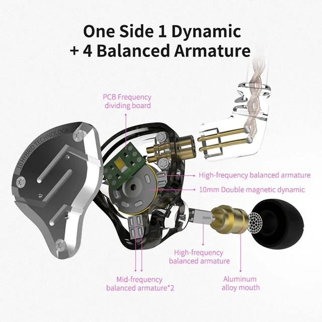 Alt view image 4 of 7 - KZ ZS10 Pro 4BA+1DD in Ear Monitor Earphone 5 Driver HiFi Metal Earbuds Headphone Noise Cancelling IEM Earphone