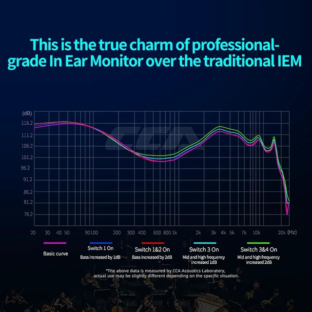 Alt view image 6 of 7 - CCA Hydro 2DD 8BA in Ear Monitor Headphones,HiFi IEM with 4 Tuning Switches
Hybrid Driver Gaming Earbuds Bass Wired Earbuds for Musicians Singers Audio Engineers Audiophile Dj Drummers