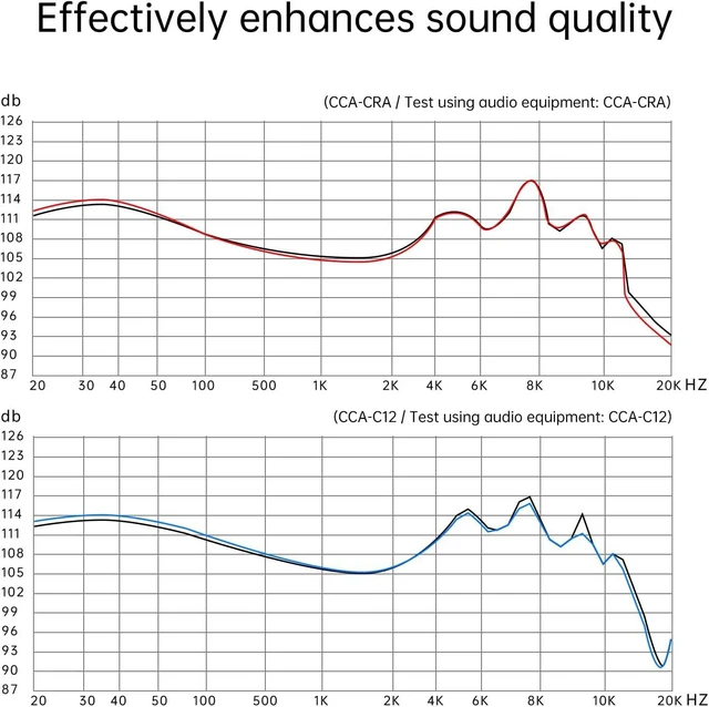 Alt view image 3 of 6 - CCA CS02 Memory Foam Earbud Tips Soft & Bouncy, Premium Replacement Foam Tips (3 Pairs) + Liquid Silicone Ear Tips (3 Pairs), S/M/L Noise-Isolating Eartips for in-Ear Earphones(6 Pairs)