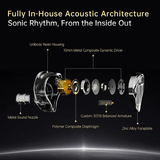 Alt view image 6 of 14 - CCA Xyrra Dual Driver in-Ear Monitor Headphones,1DD+1BD HiFi IEM Earphones,Wired Gaming Earbuds for Gamers Musicians