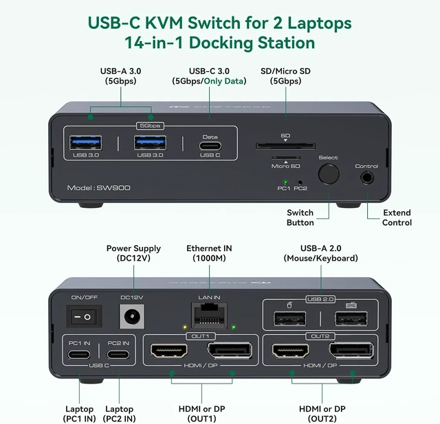 Alt view image 2 of 7 - Thunderbolt 4 kvm Switch Docking Station for 2 Monitors 2 Laptops/Macbooks
Extended Dual 4K@60Hz Display with Displaylink USB C 3.2 kvm switches 2 Projector with HDMI and Displayport Out