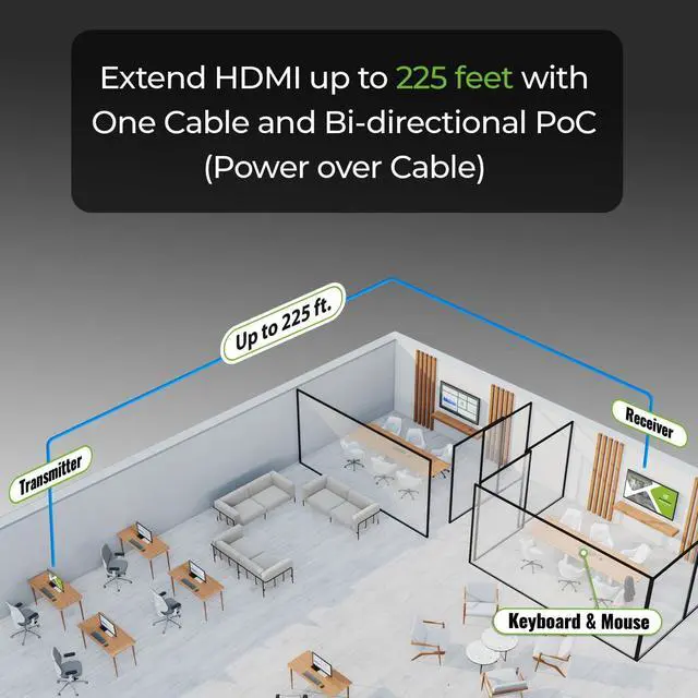 Alt view image 5 of 5 - IOGEAR 4K HDMI Console Extender Over Ethernet with Keyboard Mouse Support, Extend up to 225 ft Over Cat5e/6/6a Cable, GCEH4K
