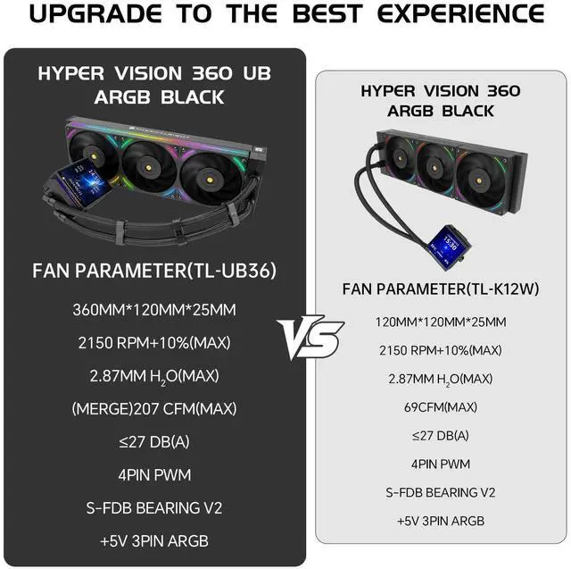 Alt view image 5 of 5 - Hyper Vision 360 UB ARGB CPU Liquid Cooler, 3.95in Magnet Absorbent LCD Screen - 480x480 Resolution for Images,Magnetic Panel Screen Water Cooler for AM5/AM4/ Intel LGA1851/1700 (Black)