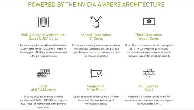 Alt view image 4 of 5 - nVidia LEADTEK RTX A4000 Ampere PCIe 4.0 x16 Graphics GPU Card 16GB GDDR6 ECC
