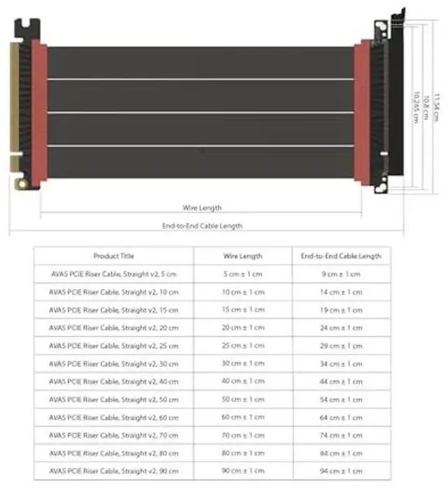 Alt view image 2 of 5 - LINKUP - AVA5 PCIE 5.0 Riser Cable | RTX5090 RX9070 GPU Ready | x16 128GB/s Speed | Compatible with PCIe 4.0 & WRX80/WRX90E | Straight, Black 15cm