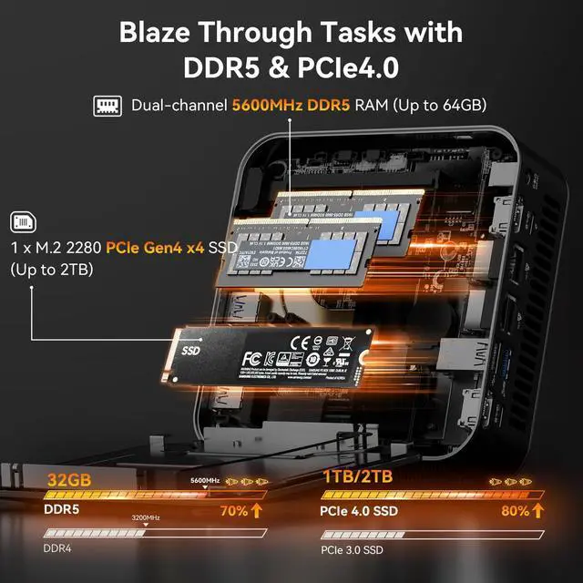 Alt view image 4 of 5 - GEEKOM A8 Max AI Mini PC, AMD Ryzen 9 8945HS, 2.5Gbps Dual LAN Port Mini Gaming PC with 32GB DDR5 2TB M.2 2280 NVMe SSD, Mini PC Windows 11 Pro/Wi-Fi 6E/BT 5.2/USB4/8K