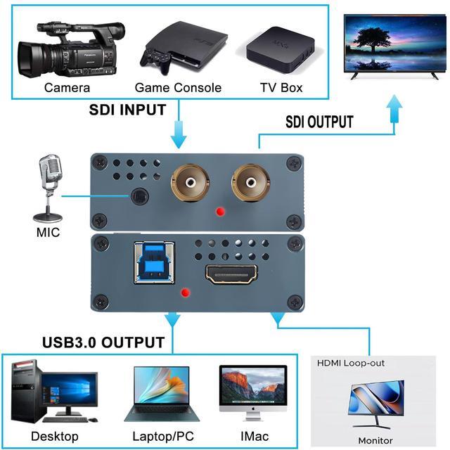 Alt view image 3 of 5 - SDI Video Capture Card with SDI Loop Out/HDMI, SDI to HDMI Converter, 1080P60fps SDI to USB3.0 Audio Video Capture Device with SDI Loopout USB Video Record for SDI Camera Live Streaming