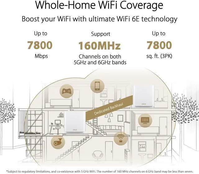 Alt view image 5 of 5 - ASUS ZenWiFi Whole-Home Tri-band Mesh WiFi 6E System (ET9 2PK), Coverage up to 5,500 sq.ft, 7800Mbps, new 6GHz band, AiMesh, Lifetime Free Internet Security, Parental Control, EasySetup, Instant Guard