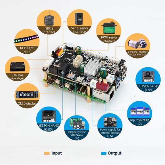 Alt view image 5 of 5 - Yahboom Robot Expansion Board V3.0 with STM32F103RCT6 Support RaspberryPi 5/Jetson/RDK Series 9-Axis IMU Sensor ROS2 (Ver 3.0)