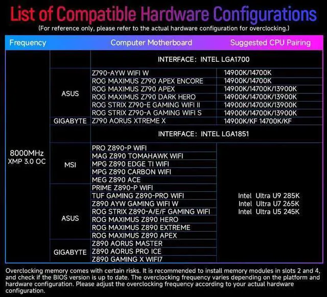 Alt view image 3 of 5 - RGB Computer Desktop Memory Ram Hynix M-die DDR5 48GB(2x24GB) 8400MT/s CL38/40 1.5V with Heatsink for PC Gaming/Office/PS