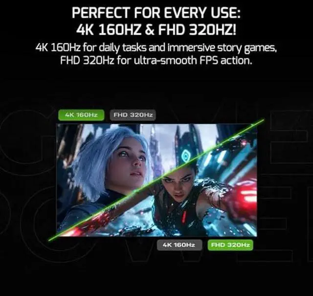 Alt view image 3 of 5 - GAMEPOWER Rapid Dual 27 Inch 4K Gaming Monitor, 2160P 160Hz, 1080P 320Hz, 0.5ms Fast IPS, HDR 400, Adaptive Sync, Frameless, Blue Light Filter, Speakers, HDMI 2.1 DP 1.4, 135% sRGB, VRR Support