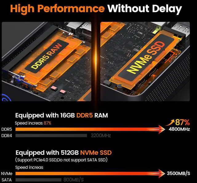 Alt view image 4 of 5 - PELADN Mini PC Gaming, Ryzen 7 7735U (8C/16T, up to 4.75Ghz),16GB DDR5/512GB NVMe SSD,Dual Type-C/DP/HD,Mini Desktop Computer,WiFi6 4K/60Hz Quadruple-Display USB3.2/BT5.2 Mini Computers