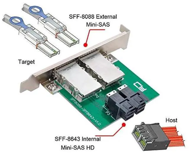Alt view image 4 of 5 - xiwai Dual Ports Mini SAS SFF-8088 to Internal SAS HD SFF-8643 PCBA Female Adapter with Low Profile Bracket