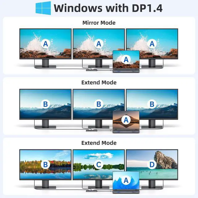 Alt view image 3 of 4 - USB C Docking Station for Laptop Windows/MacOS Couple, Multiple Monitor Docking Station USB C Hub