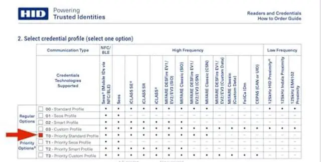 Alt view image 2 of 3 - HID 40KNKS-T0-000000 Signo 40 Contactless Smartcard Keypad Reader, Multi-Technology, Mobile Ready, Wall Switch Mount, Pigtail, Black/Silve