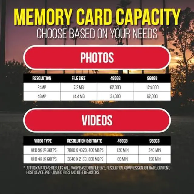 Alt view image 5 of 5 - Delkin Devices 480GB Black CFexpress Type A Memory Card - Up to 1830MB/s Read, 1710MB/s Write Speeds for 8K, 6K & 4K Video, VPG200