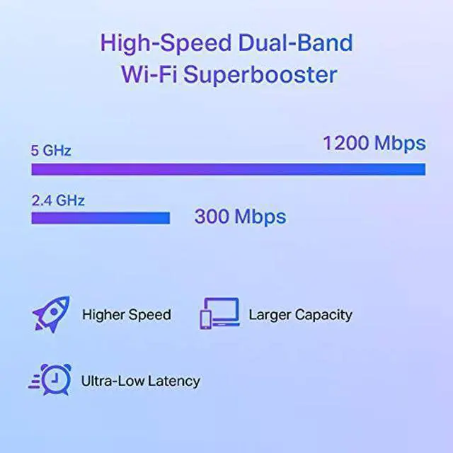 Alt view image 4 of 5 - TP-Link RE505X AX1500 Dual Band WiFi 6 Range Extender Gigabit Ethernet TPLink