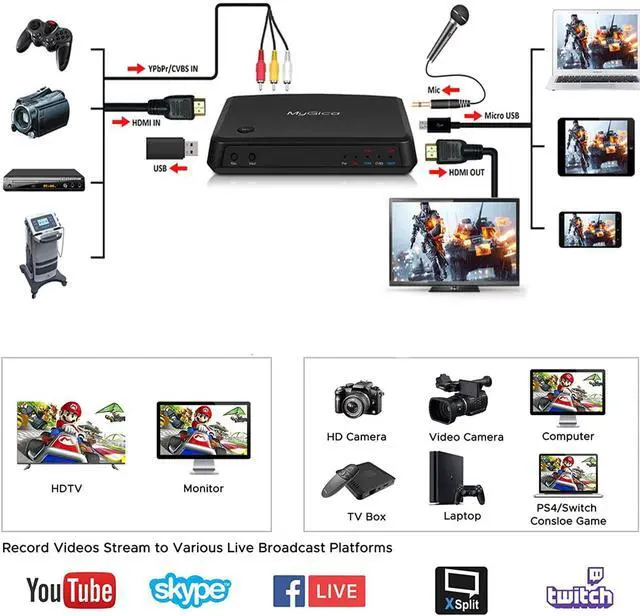 Alt view image 4 of 5 - HD Cap X-II Broadcast Live Streaming Capture Card Switch, No PC Required Standalone HD 1080P HDMI to USB Game Recorder, Audio Video Capture Device for Education, Online Course, Video Conference