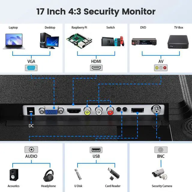 Alt view image 3 of 5 - Eyoyo 17 inch LCD Monitor and TVI/CVI/AHD to HDMI Converter Adapter
