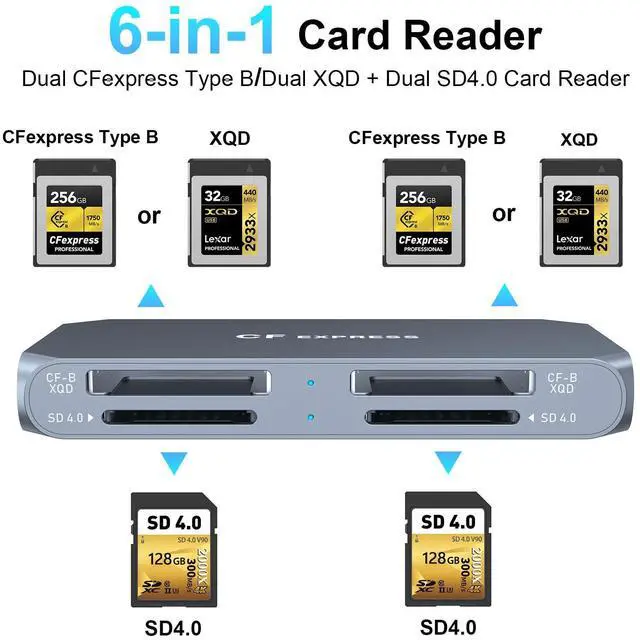 Alt view image 2 of 5 - Dual CFexpress Type B/XQD+Dual SD4.0 Card Reader with USB 3.2 (Gen 2) 10Gbps, USB-C&USB-A 6-in-1 Type B CFexpress Adapter, Compatible with Windows/Mac/Linux/Android, for iPhone 16/15, Laptops, Tablets