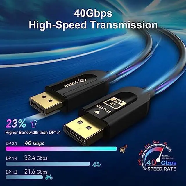 Alt view image 2 of 5 - FIBBR 16K Fiber Optic DisplayPort Cable 2.1, VESA Certified Active DP Cable 66ft, 40Gbps Display Port Cord Support 16K@30Hz, 10K@30Hz, 8K@60Hz, 4K@165Hz, HDR, HDCP2.2, DSC 1.2a for Gaming Monitor PC