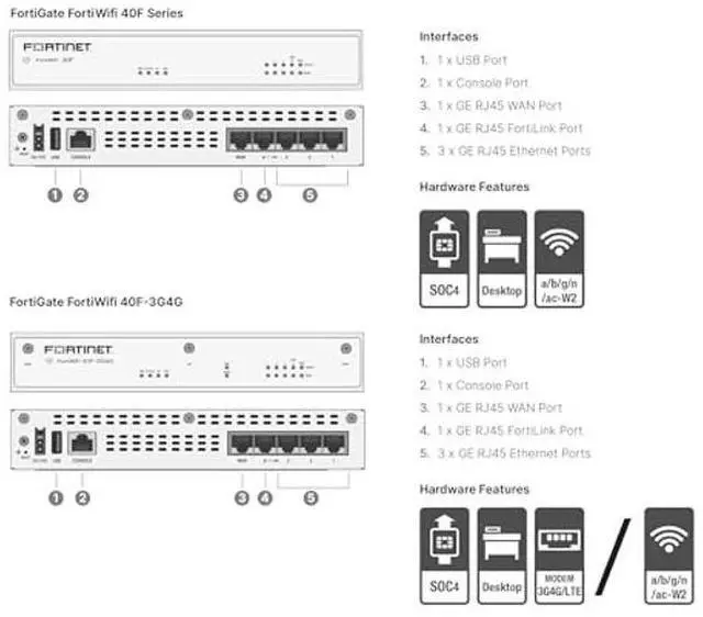 Alt view image 5 of 5 - FortiGate-40F Network Security Appliance Plus 5 Year FortiGuard Enterprise Protection and FortiCare Premium (FG-40F-BDL-809-60)