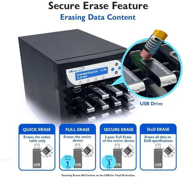 Alt view image 5 of 5 - Vinpower Compact USB 1 to 15 Multiple Pen Drive Memory Card USB Duplicator/Copier with Asynchronous Duplication, USBDBL-15T-BK